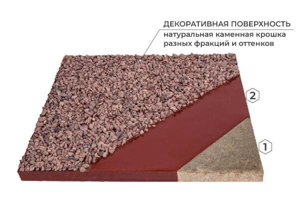Технология монтажа Гибкого кирпича на сетке с защитной плёнкой Технология монтажа Гибкого кирпича на сетке с защитной плёнкой